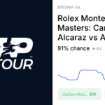 Carlos Alcaraz and Alexander Bublik face off in Monte Carlo Masters quarterfinal match