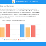 Alphabet stock chart analysis for Peter Lynch GARP screen highlighting value potential
