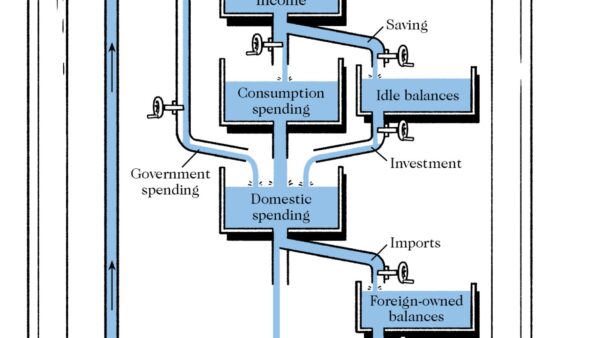 Bill Phillips' 1949 hydraulic water machine modeling the British economy at the London School of Economics