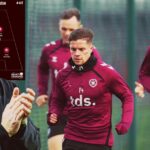 Hearts manager Derek McInnes discusses defensive tactics before Livingston match