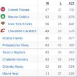 New York Knicks playoff opponent scenarios graphic showing Eastern Conference standings