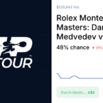 Daniil Medvedev and Matteo Berrettini face off at the Monte Carlo Masters clay court tournament