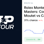 Casper Ruud and Corentin Moutet face off in Monte Carlo Masters clay court match