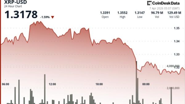 XRP price chart showing drop to $1.31 after failed breakout attempt at $1.35 resistance