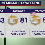 Dallas Weather: Heavy Rain and Flood Risk Ahead of Memorial Day