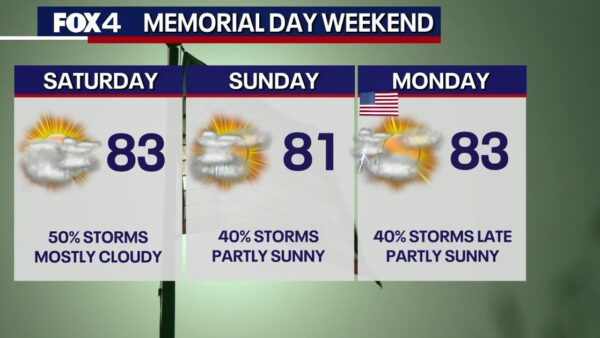 Dallas Weather: Heavy Rain and Flood Risk Ahead of Memorial Day