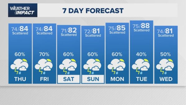 Houston Weather Forecast: Flood Threat Looms Over Memorial Day