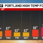 Portland Weather: Warm Tuesday Followed by Cooler Showers