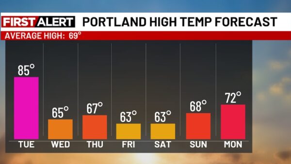 Portland Weather: Warm Tuesday Followed by Cooler Showers