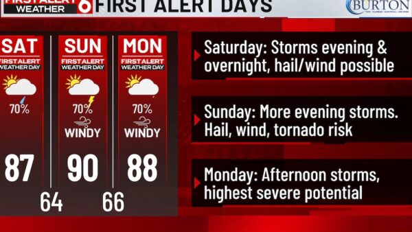 Severe Storms Forecasted Across Nebraska This Weekend