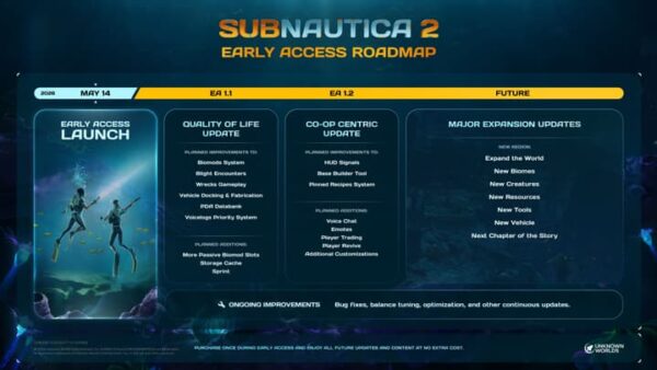 Subnautica 2 Reveals Early Access Roadmap for Future Updates