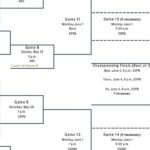 2026 NCAA Softball Tournament: Key Updates and Schedule